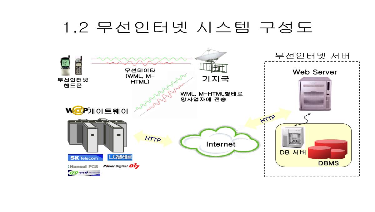 图表模板PPT模板_134