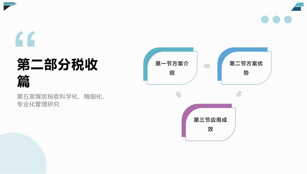 富民兴县背景下的财税政策研究(李汉文著)课件PPT模板_15