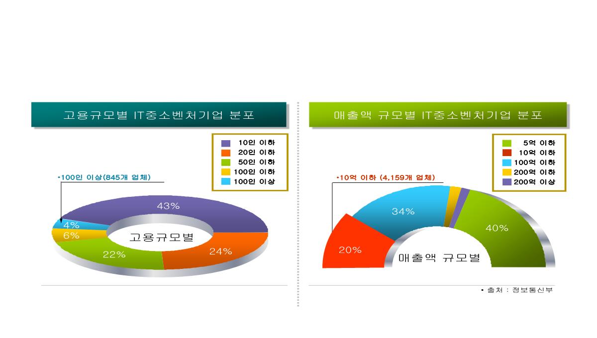 图表模板PPT模板_04