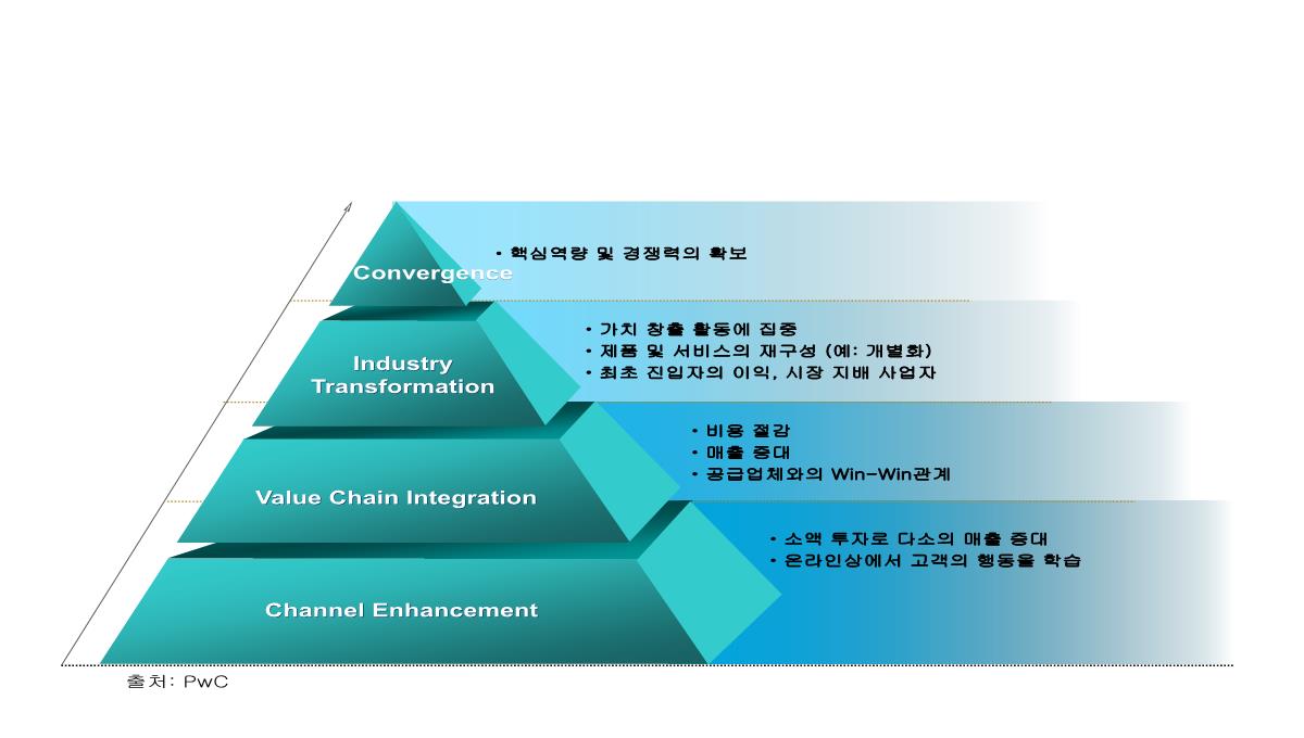 图表模板PPT模板_87