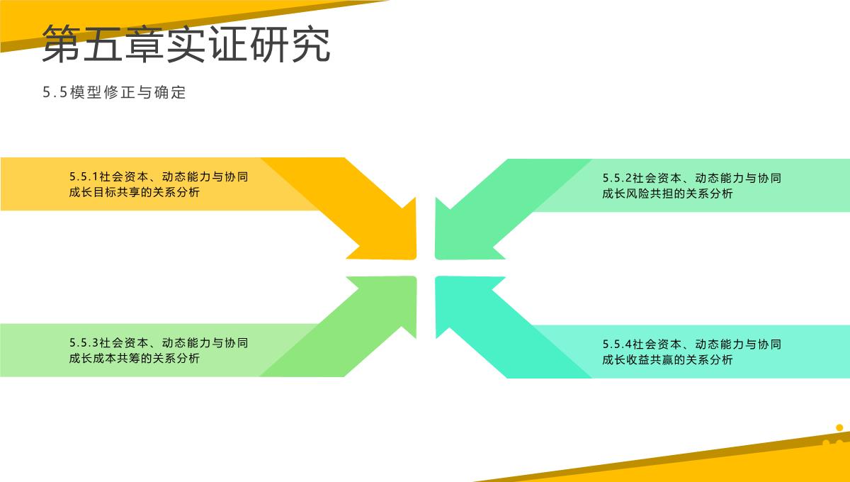 协同创造价值-后集群时代背景下的社会资本与企业协同成长(王国红，袁腾著)PPT模板_27