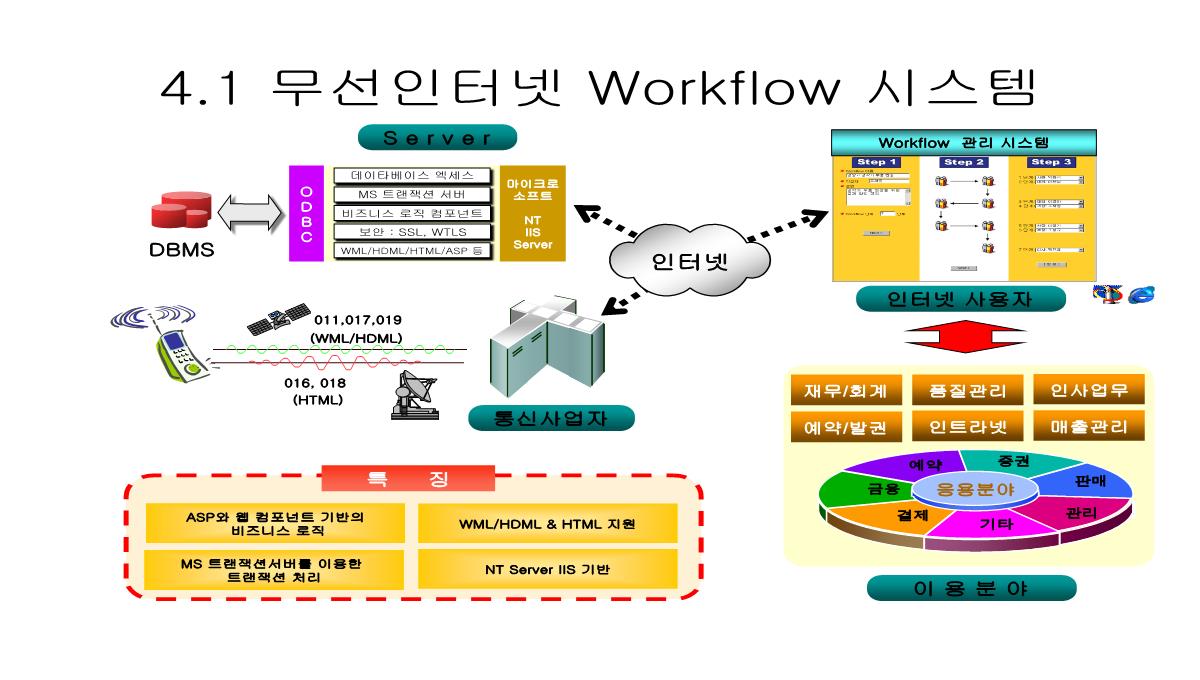 图表模板PPT模板_141