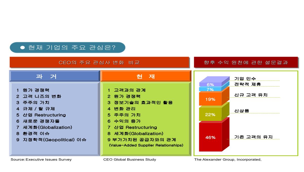 图表模板PPT模板_46