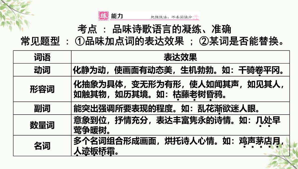 虎林市七中七年级语文上册第四单元综合性学习少年正是读书时课件新人教版5PPT模板_120