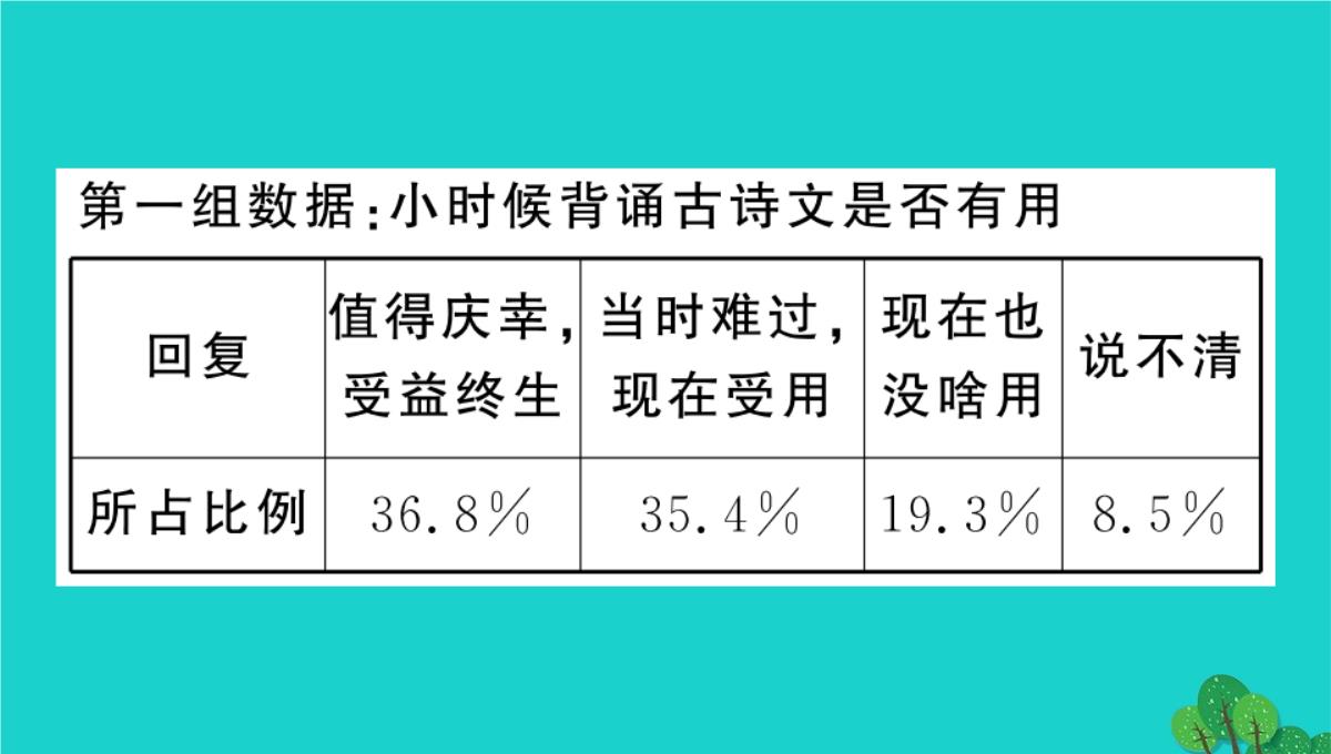 虎林市七中七年级语文上册第四单元综合性学习少年正是读书时课件新人教版5PPT模板_104