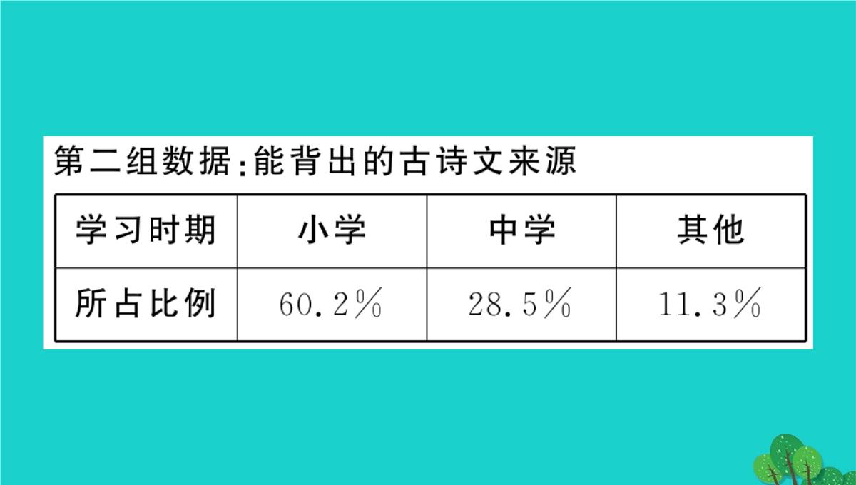 虎林市七中七年级语文上册第四单元综合性学习少年正是读书时课件新人教版5PPT模板_105