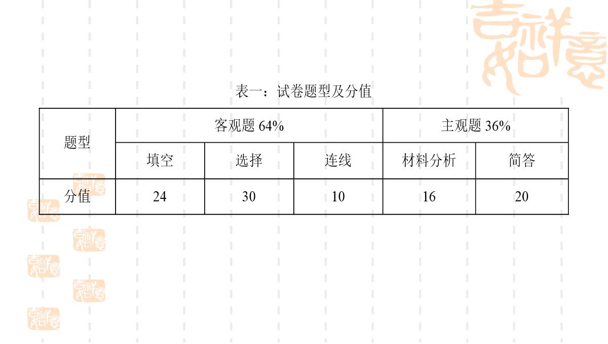 学年第一学期小学品德与社会课程教学监控情况分析PPT模板_12