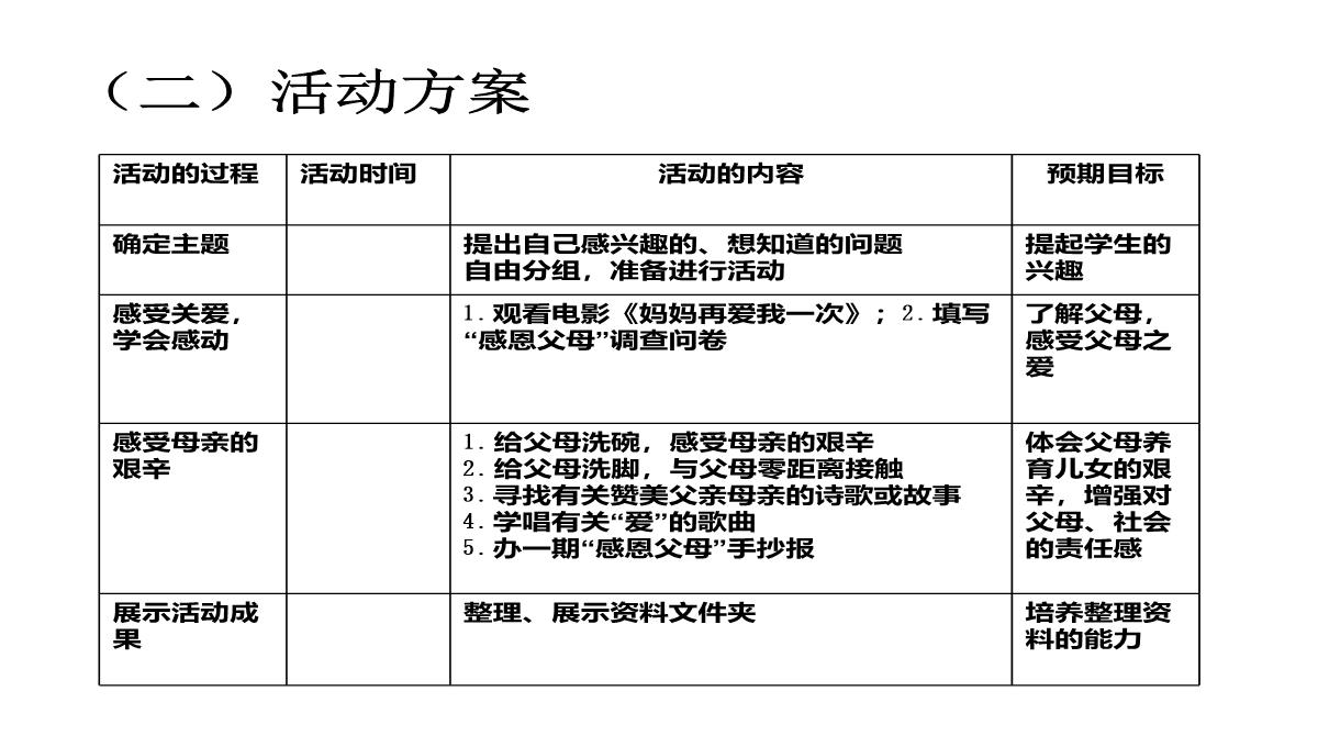 感恩父母--学科信息：综合实践活动-安教版-三年级下PPT模板_12