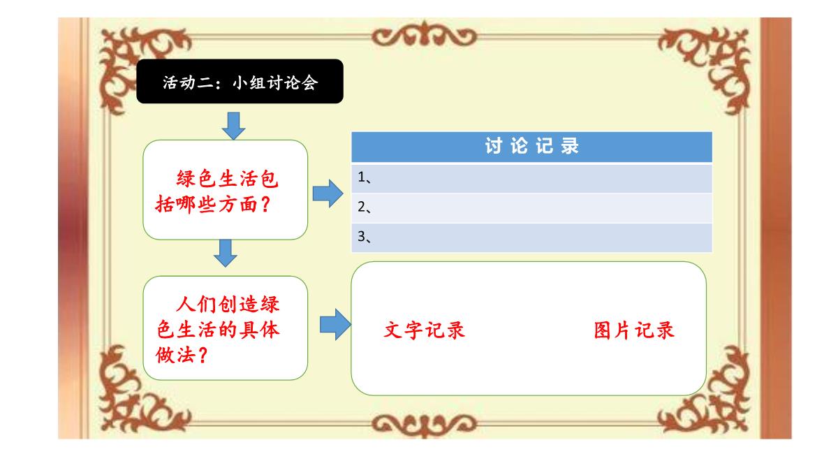 《倡导绿色生活》课件--学科信息：综合实践活动-安徽大学版-四年级下PPT模板_07