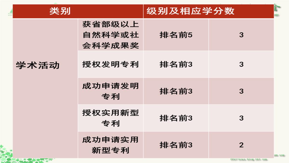 创新创业学分认定方法PPT模板_07