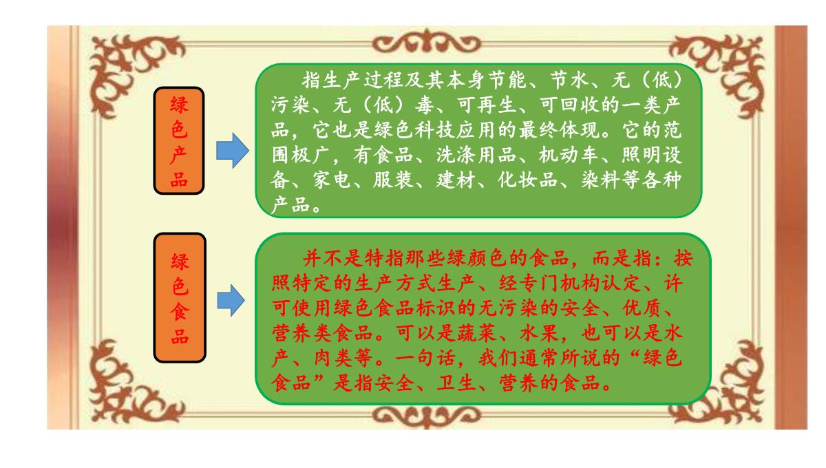 《倡导绿色生活》课件--学科信息：综合实践活动-安徽大学版-四年级下PPT模板_06