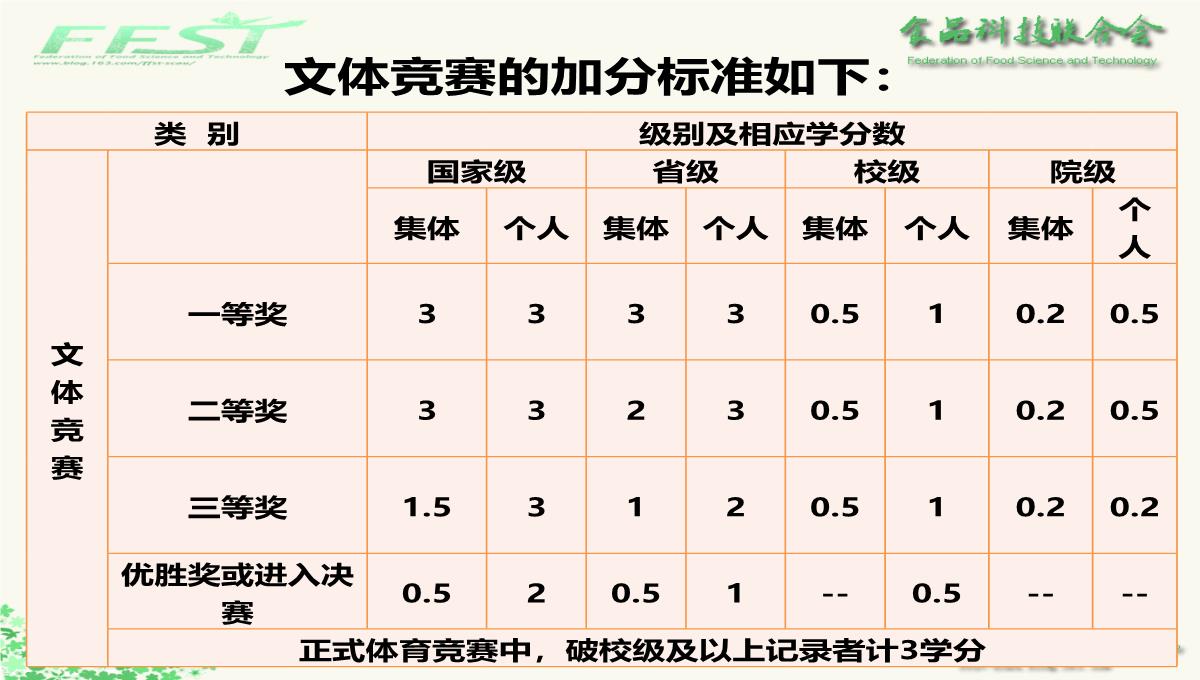 创新创业学分认定方法PPT模板_11