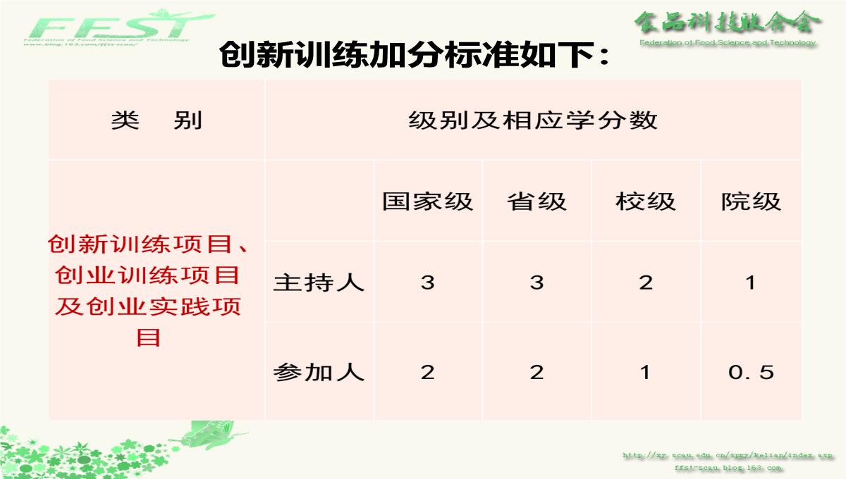 创新创业学分认定方法PPT模板_17