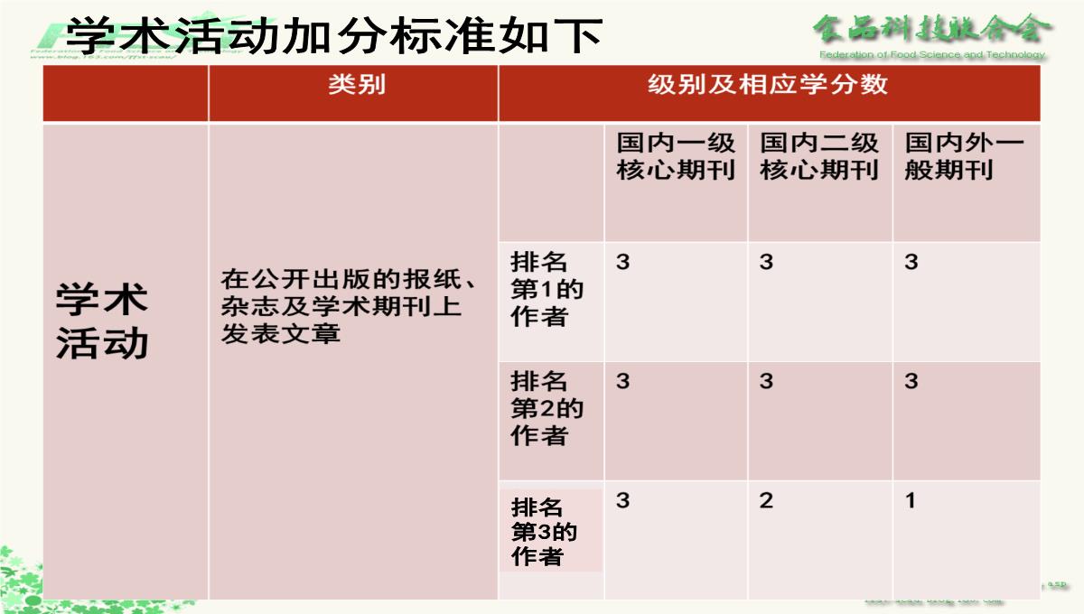 创新创业学分认定方法PPT模板_06