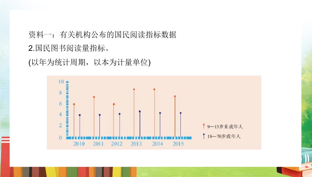 清新卡通风统编版初中语文七年级上册《少年正是读书时》教学PPT课件PPT模板_05