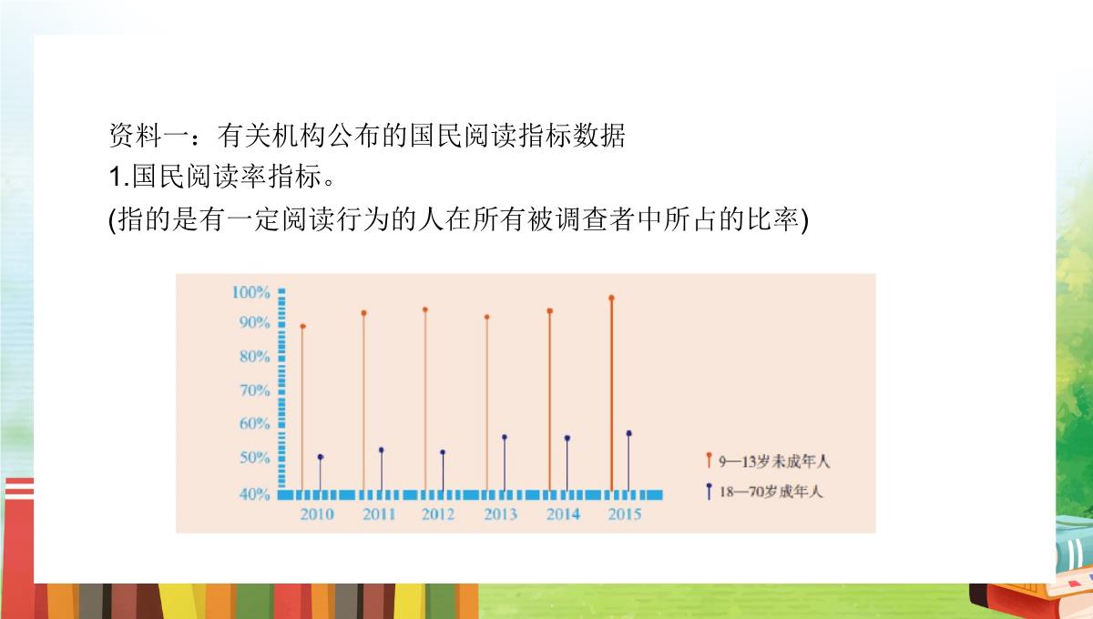 清新卡通风统编版初中语文七年级上册《少年正是读书时》教学PPT课件PPT模板_04