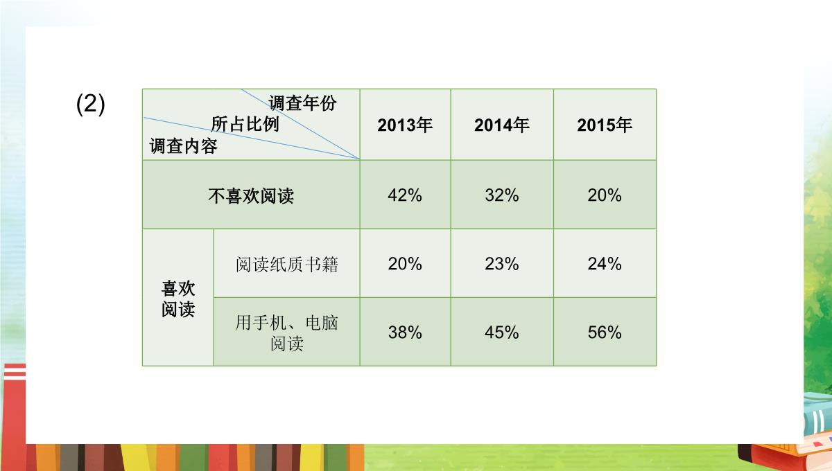 清新卡通风统编版初中语文七年级上册《少年正是读书时》教学PPT课件PPT模板_33