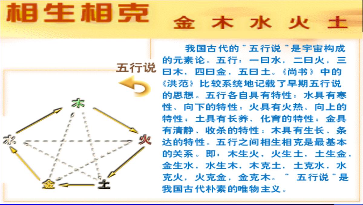 高二哲学常识第一课唯物主义与唯心主义根本分歧课件-人教版整理PPT模板_08