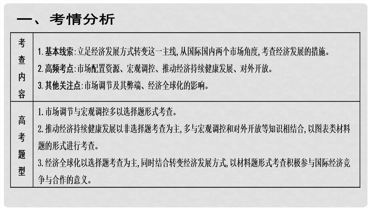 湖南省醴陵市第二中学高考政治二轮专题复习-发展社会主义市场经济课件PPT模板_02