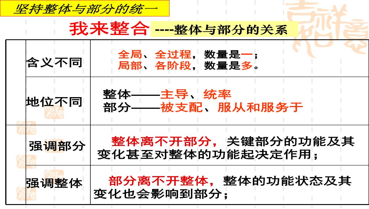 人教版高中政治必修四课件：7.2用联系的观点看问题2PPT模板_08