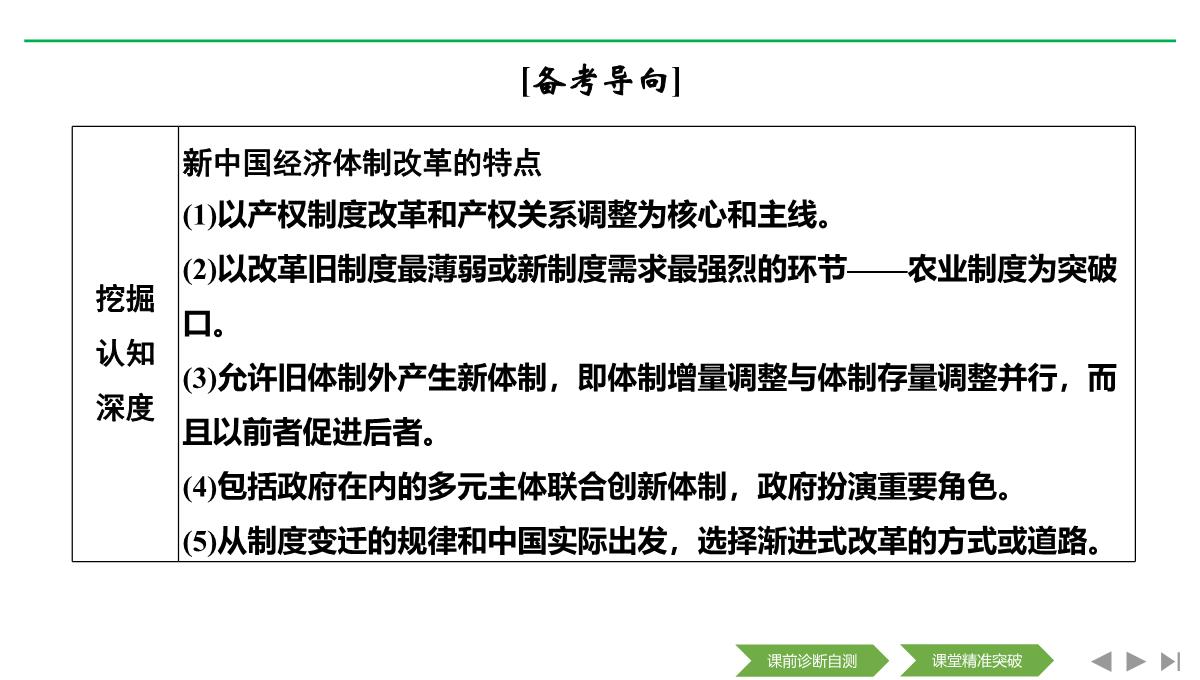 2020届二轮复习(浙江专用)：专题八-中国社会主义建设道路的探索和现代中国的文化与科技(课件)(46张)PPT模板_30