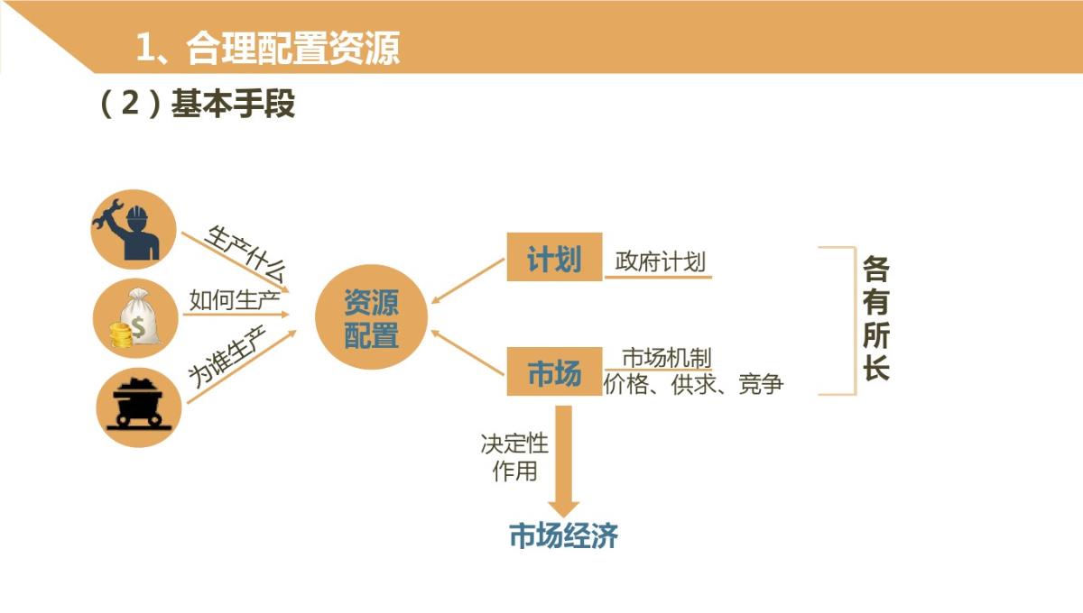 2021年高中政治必修一91《市场配置资源》PPT模板_07