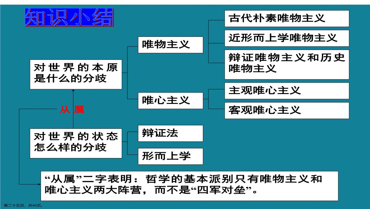 演示文稿高二政治必修四唯物主义与唯心主义课件PPT模板_25