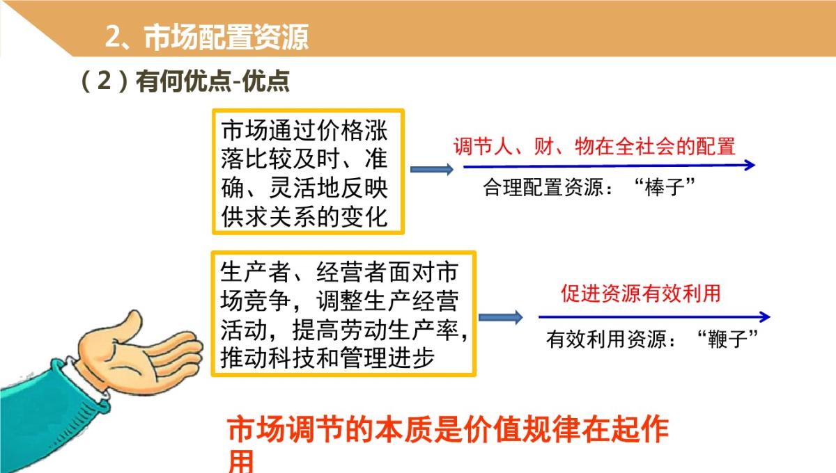 2021年高中政治必修一91《市场配置资源》PPT模板_11