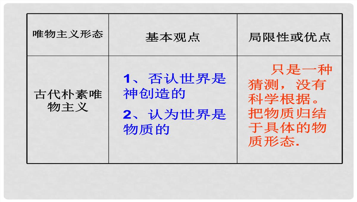 浙江省富阳市第二中学高中政治《2.2唯物主义和唯心主义》课件一-新人教版必修4PPT模板_09