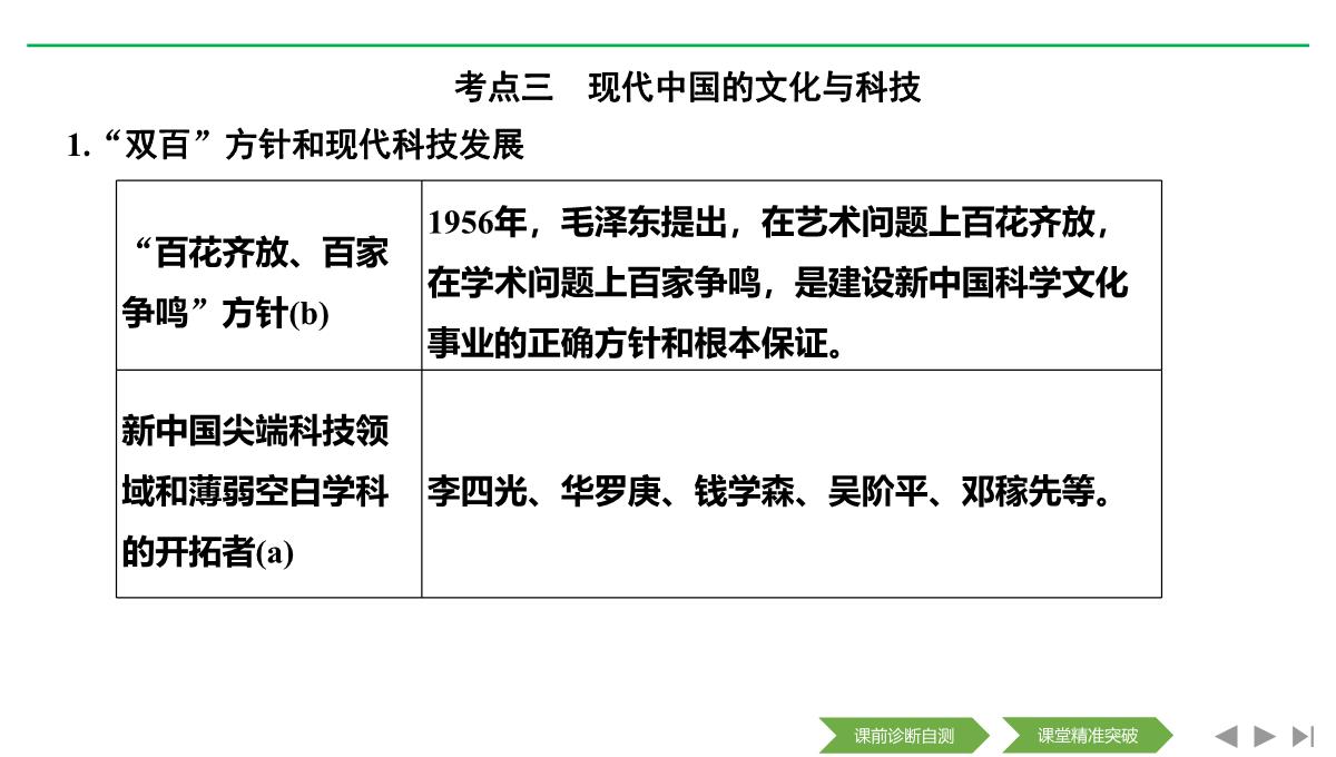 2020届二轮复习(浙江专用)：专题八-中国社会主义建设道路的探索和现代中国的文化与科技(课件)(46张)PPT模板_17