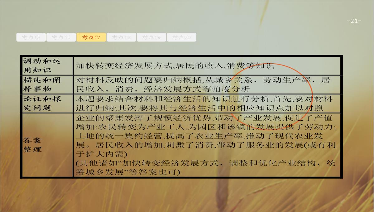 天津2018高考政治二轮复习课件：专题四-发展社会主义市场经济-精品PPT模板_21