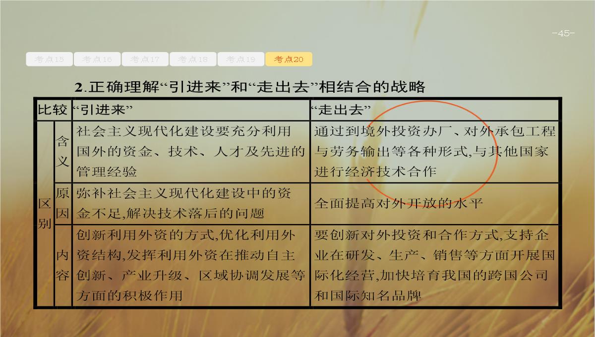 天津2018高考政治二轮复习课件：专题四-发展社会主义市场经济-精品PPT模板_45