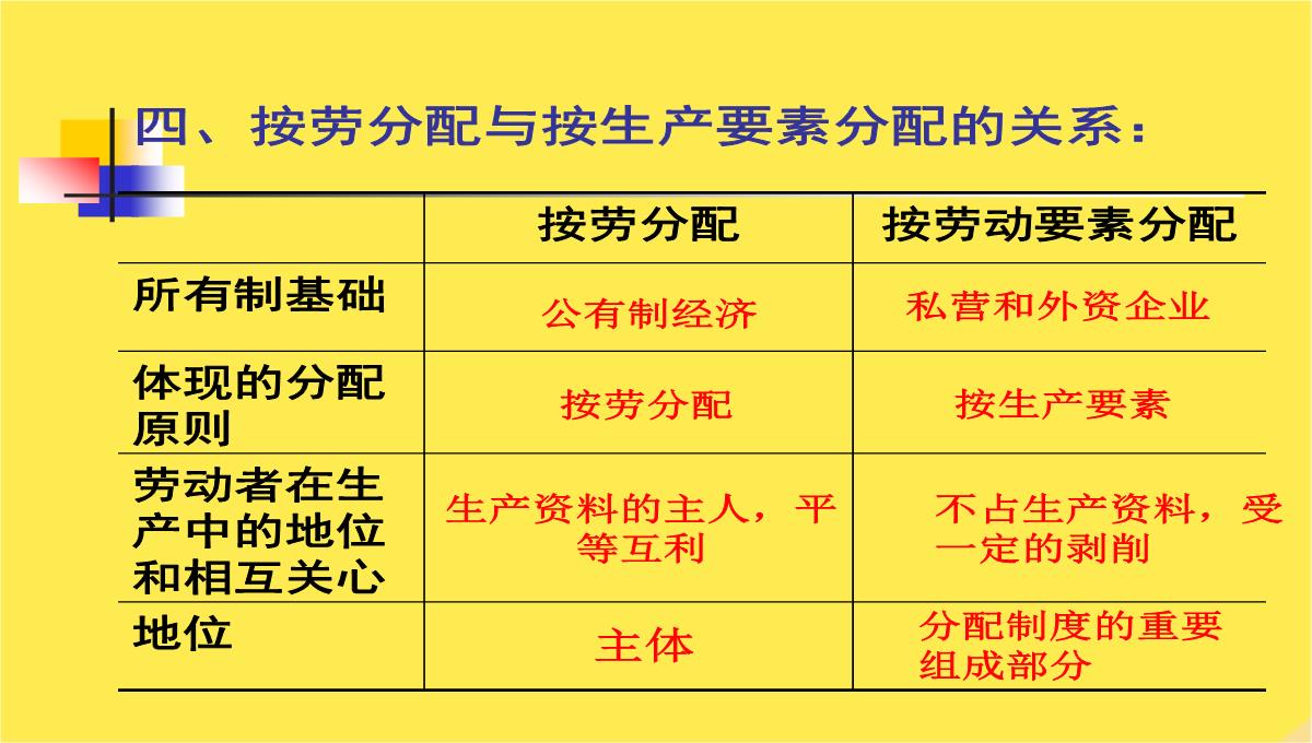 人教版高一上按劳分配为主体-多中分配方式并存PPT模板_17