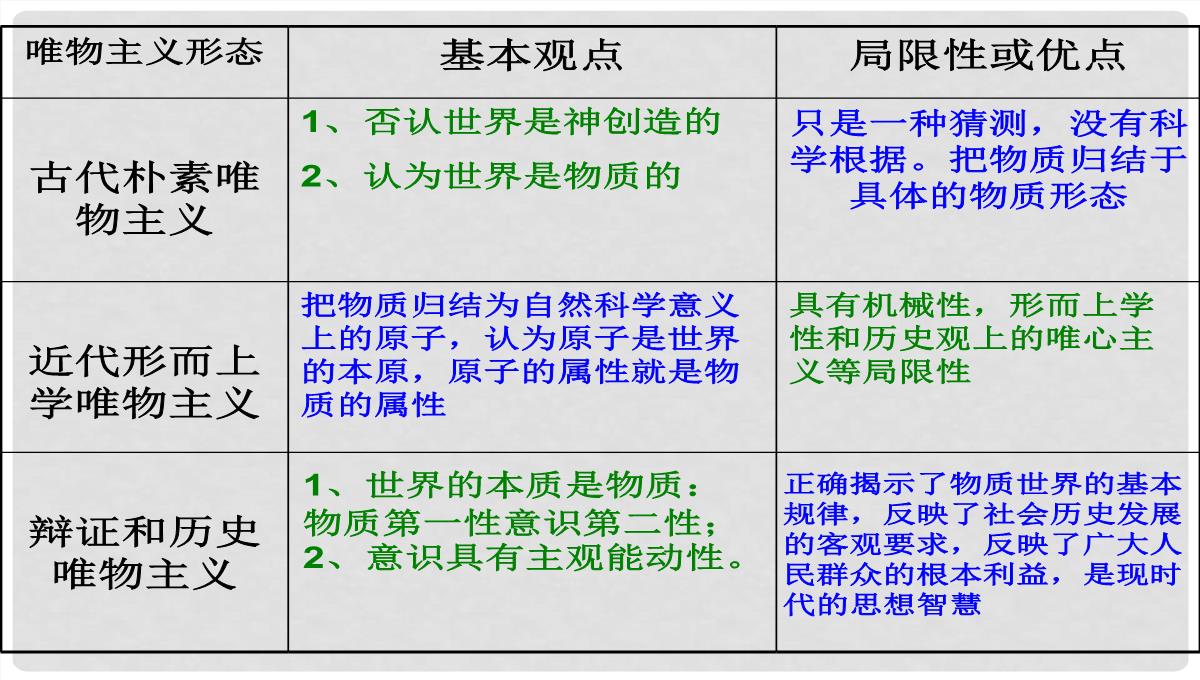 浙江省富阳市第二中学高中政治《2.2唯物主义和唯心主义》课件一-新人教版必修4PPT模板_14