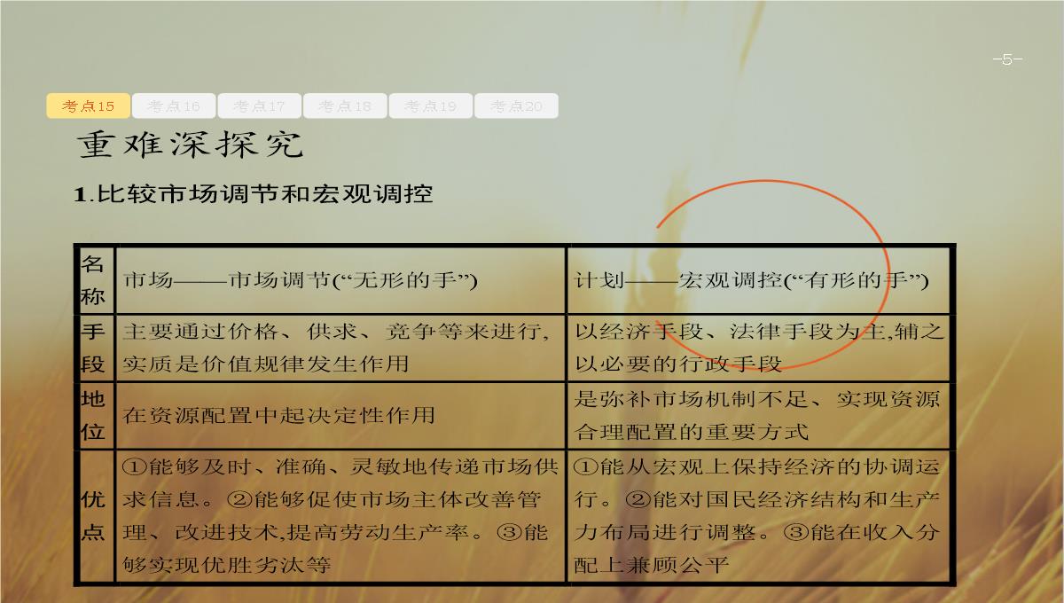 天津2018高考政治二轮复习课件：专题四-发展社会主义市场经济-精品PPT模板_05