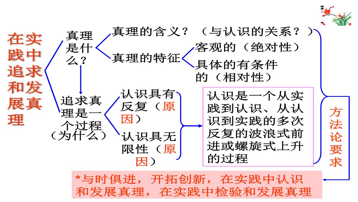 在实践中追求和发展真理优秀课件PPT模板_27