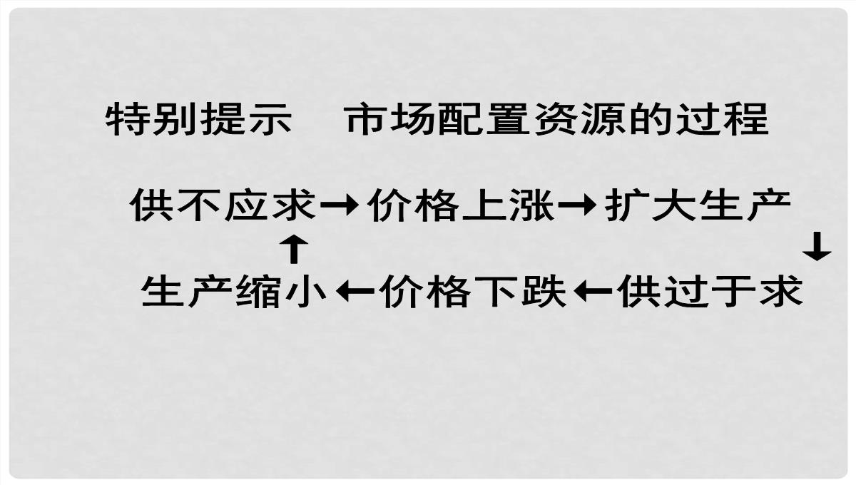 湖南省醴陵市第二中学高考政治二轮专题复习-发展社会主义市场经济课件PPT模板_06