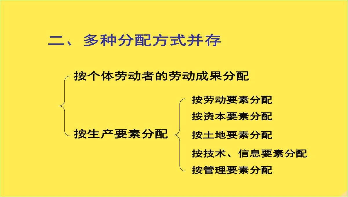 人教版高一上按劳分配为主体-多中分配方式并存PPT模板_09