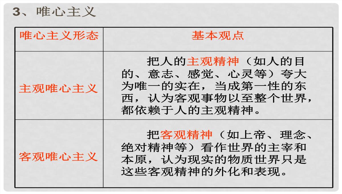 浙江省富阳市第二中学高中政治《2.2唯物主义和唯心主义》课件一-新人教版必修4PPT模板_18