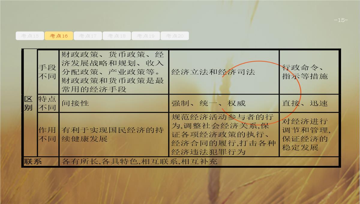 天津2018高考政治二轮复习课件：专题四-发展社会主义市场经济-精品PPT模板_15