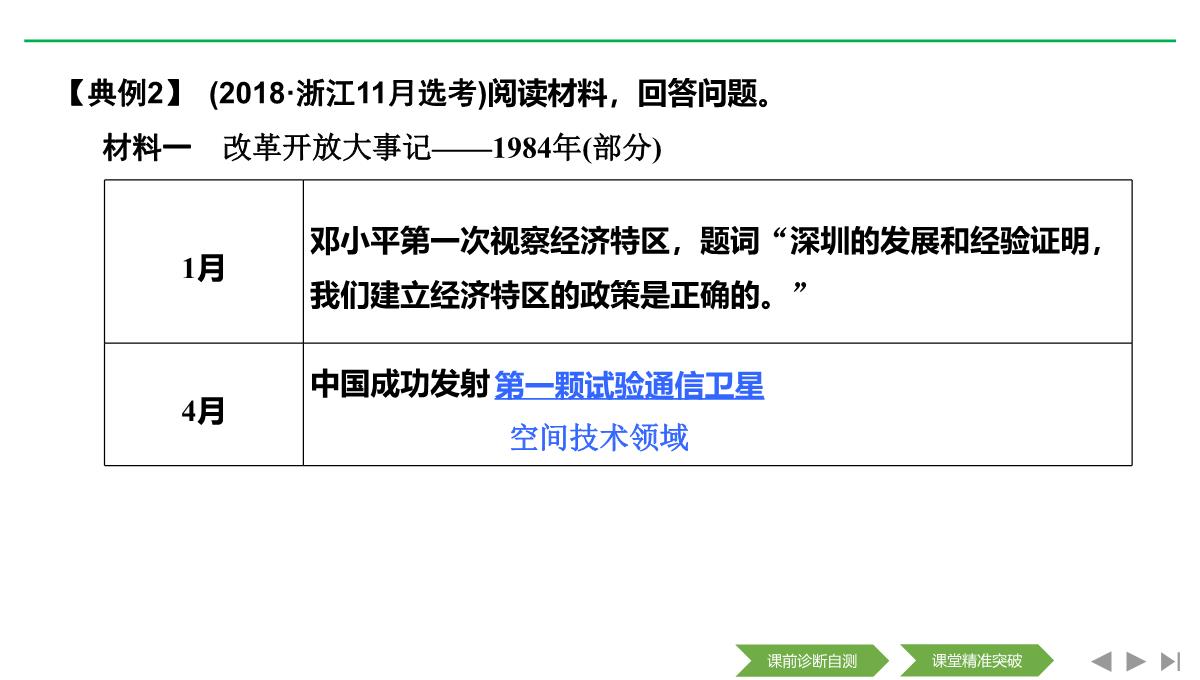 2020届二轮复习(浙江专用)：专题八-中国社会主义建设道路的探索和现代中国的文化与科技(课件)(46张)PPT模板_41