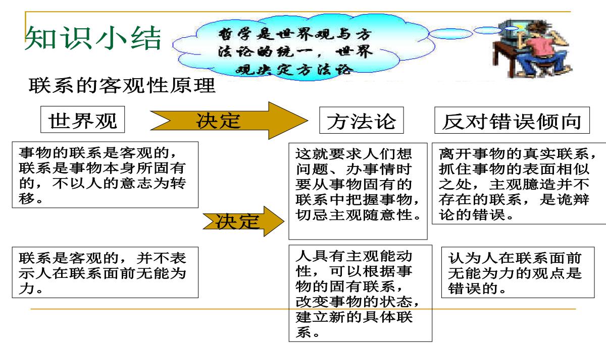 高二政治-世界是普遍联系的ppt模板_19