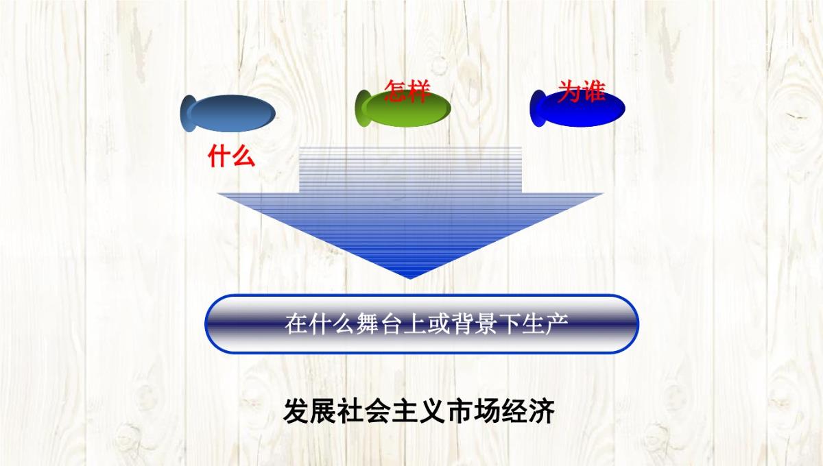 2021年高中政治必修一91《市场配置资源》PPT模板