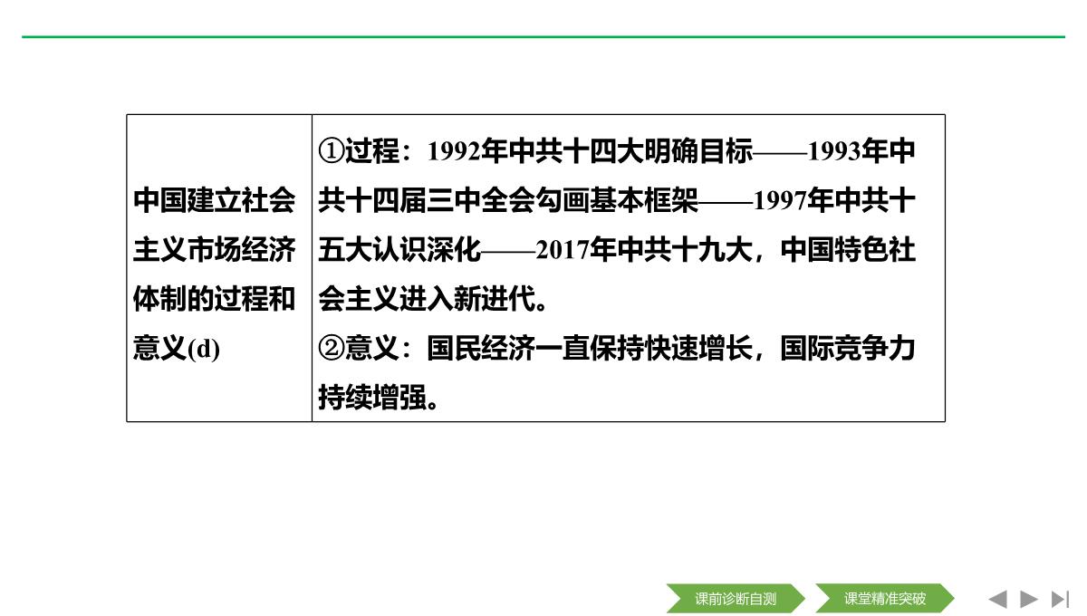 2020届二轮复习(浙江专用)：专题八-中国社会主义建设道路的探索和现代中国的文化与科技(课件)(46张)PPT模板_11