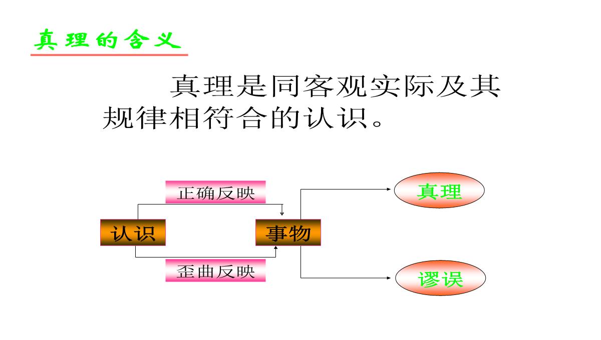 在实践中追求和发展真理优秀课件PPT模板_04