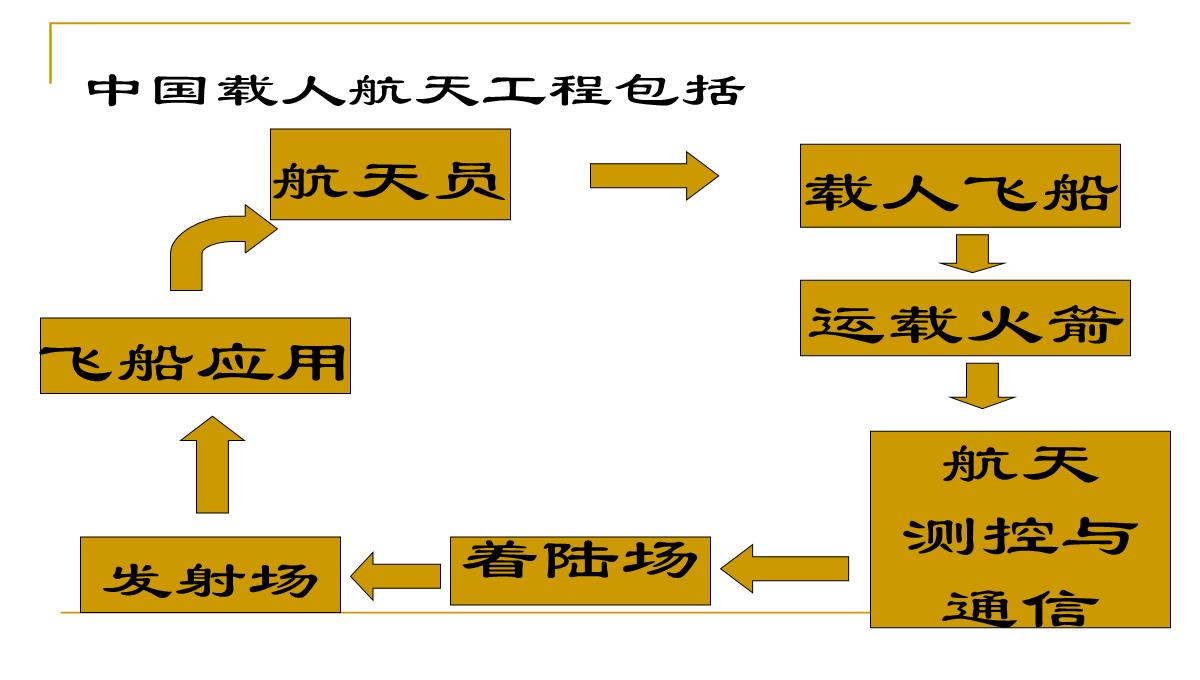 高二政治-世界是普遍联系的ppt模板_24