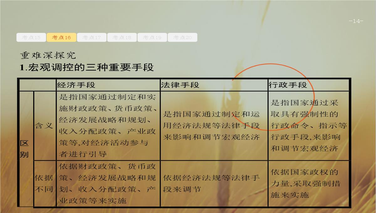 天津2018高考政治二轮复习课件：专题四-发展社会主义市场经济-精品PPT模板_14