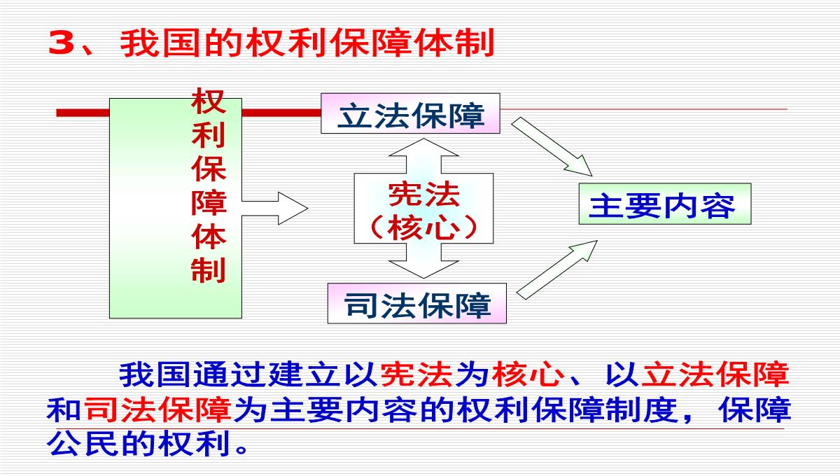 八年级政治下第一课第一框-人民当家作主的国家-课件人教版PPT模板_15