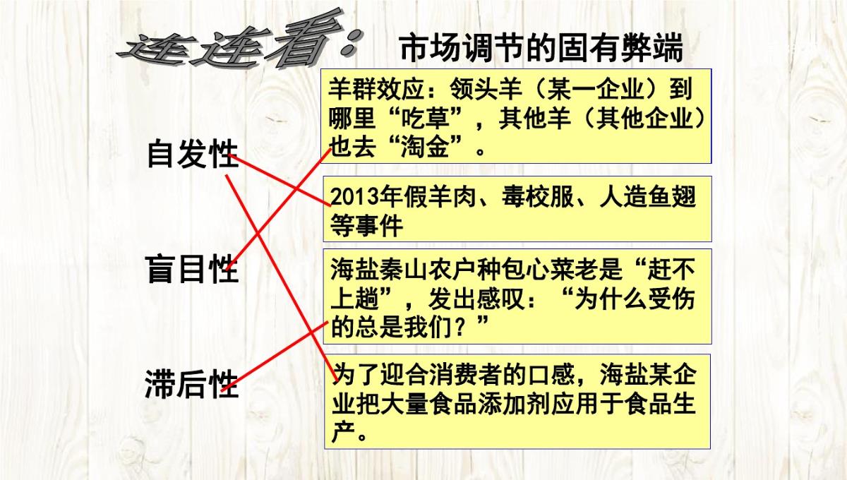 2021年高中政治必修一91《市场配置资源》PPT模板_33