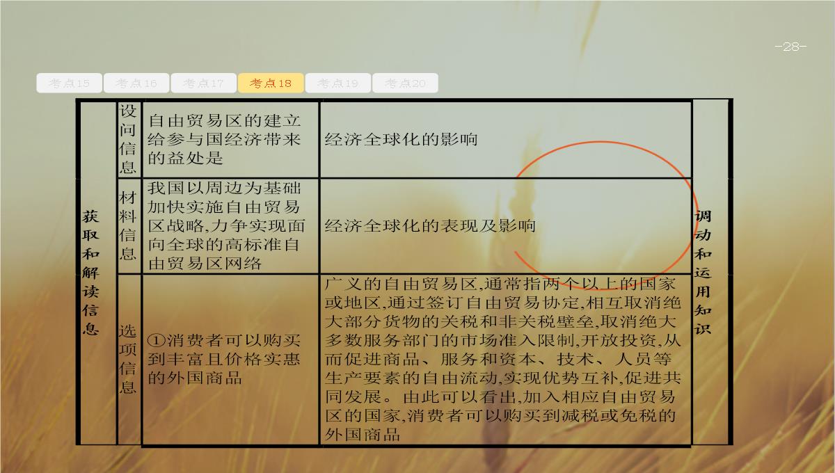 天津2018高考政治二轮复习课件：专题四-发展社会主义市场经济-精品PPT模板_28